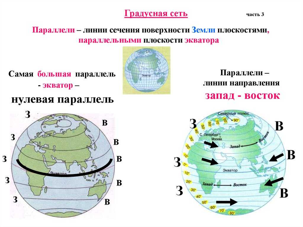 Константинова т. 	 |
6-й класс. тема "распределение солнечного света и тепла на земле" | журнал «география» № 4/2005