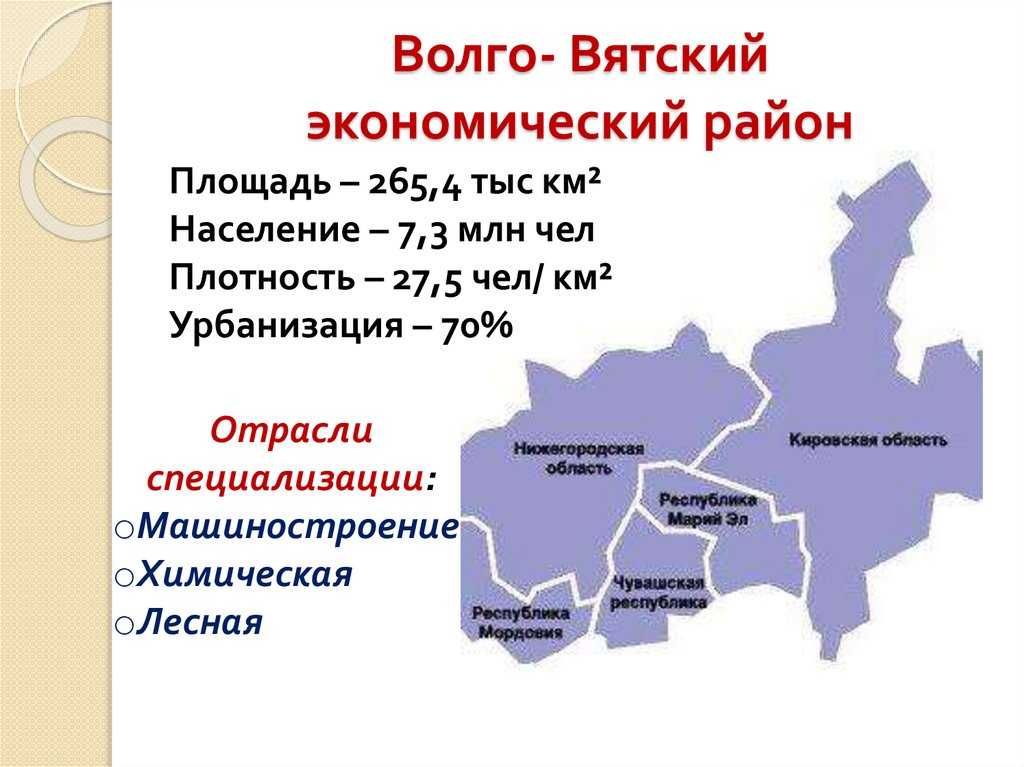 Волго-вятский экономический район - регионоведение (щербакова ю.в., 2008)