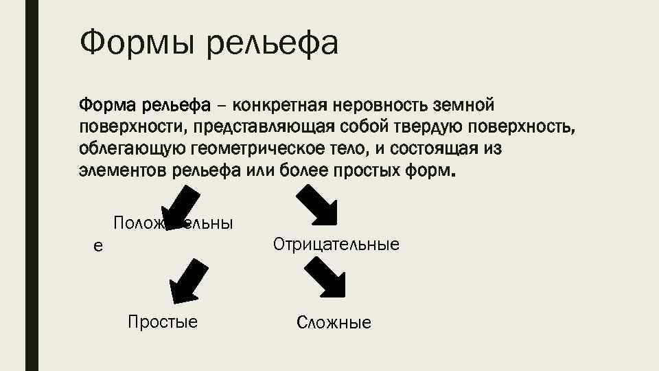 Основные формы рельефа. рельеф, его формы и элементы виды форм рельефа