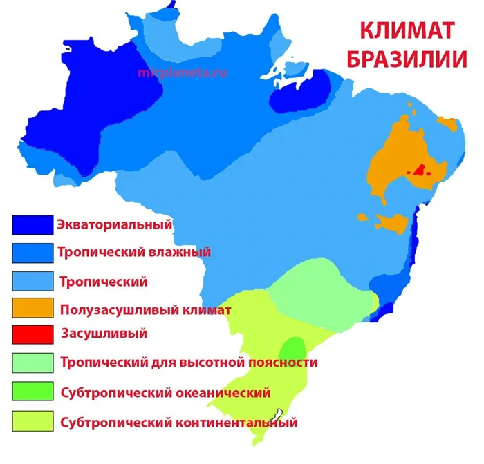 Климат бразилии