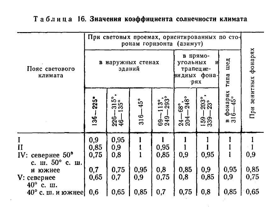 Излучение: свет - степановских а.с. экология. учебник для вузов