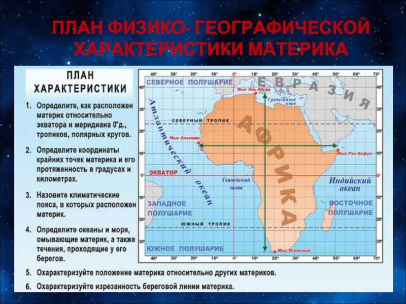 Географическое положение африки: относительно экватора и нулевого меридиана, других материков