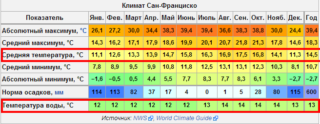 Где находится монтевидео: местоположение города и страна