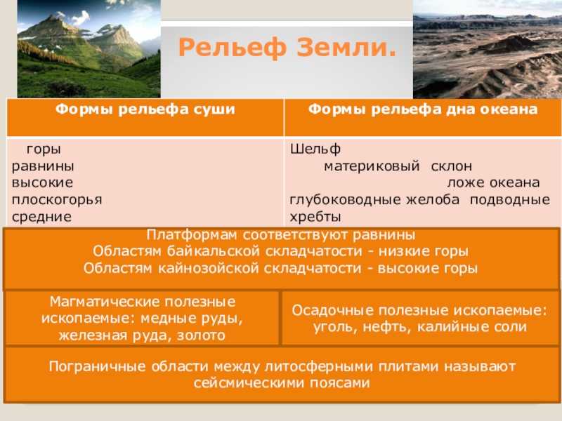 Области древней складчатости форма рельефа и полезные ископаемые