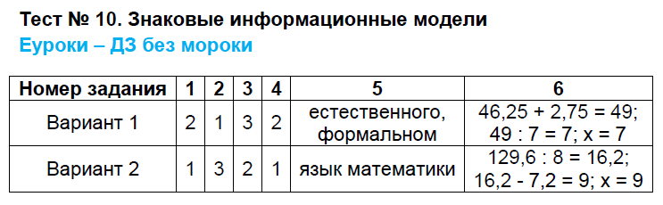 Входной тест по информатике для 8 класса | авторская платформа pandia.ru
