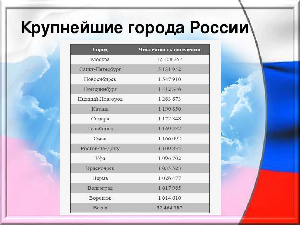 Города польши список по алфавиту на русском, крупные города польши по численности населения