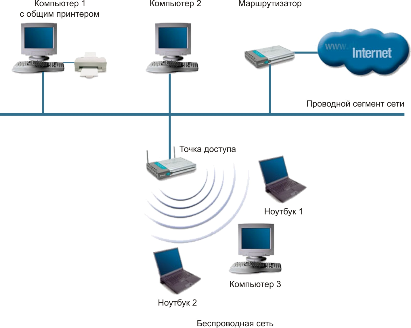 Что такое сети «hotspot 2.0»? - thefastcode