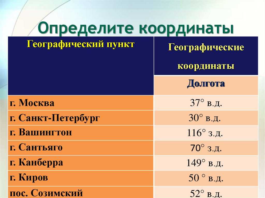 Штаты сша, список и карта на русском языке