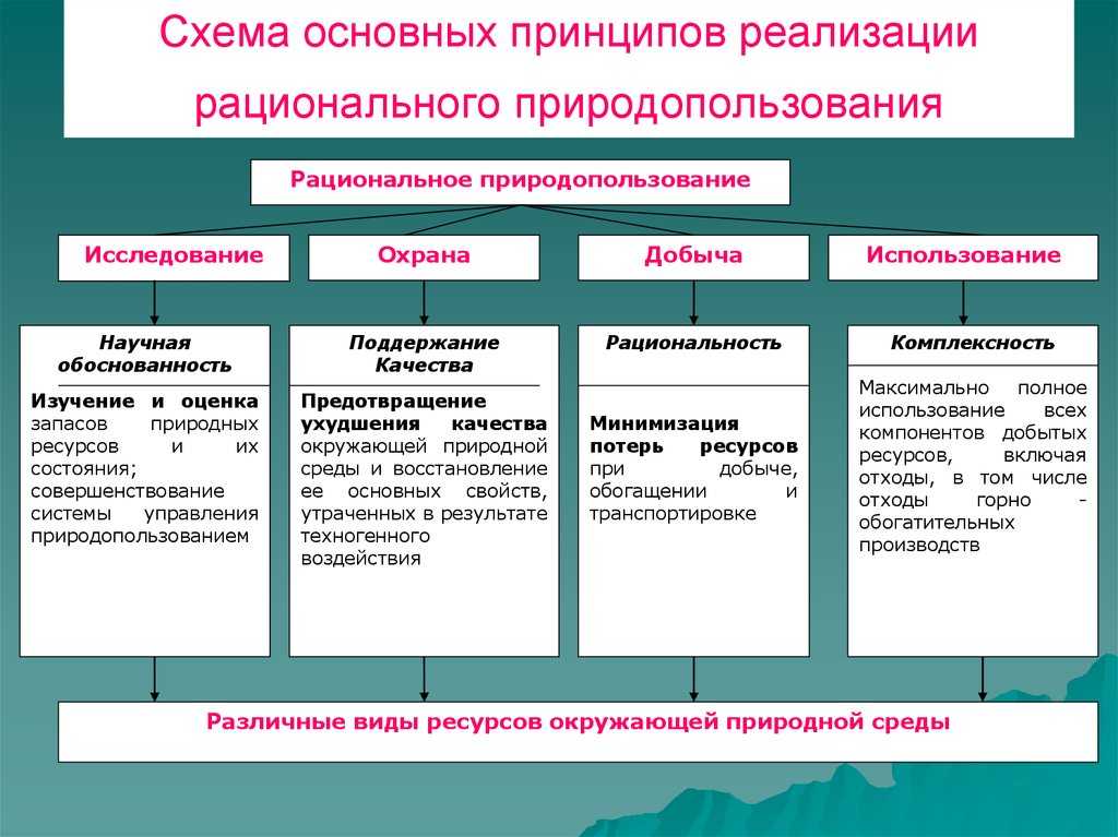 Хозяйственная деятельность в горной местности