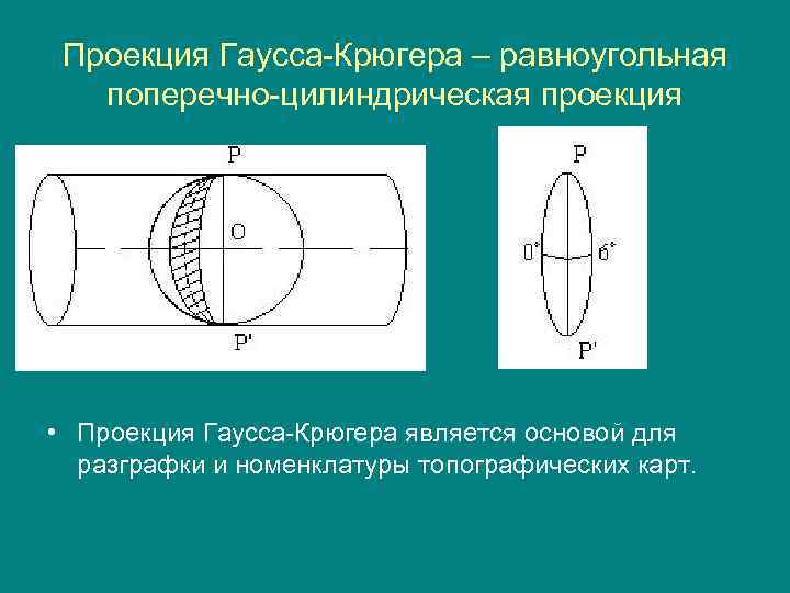 Проекция гаусса крюгера кратко