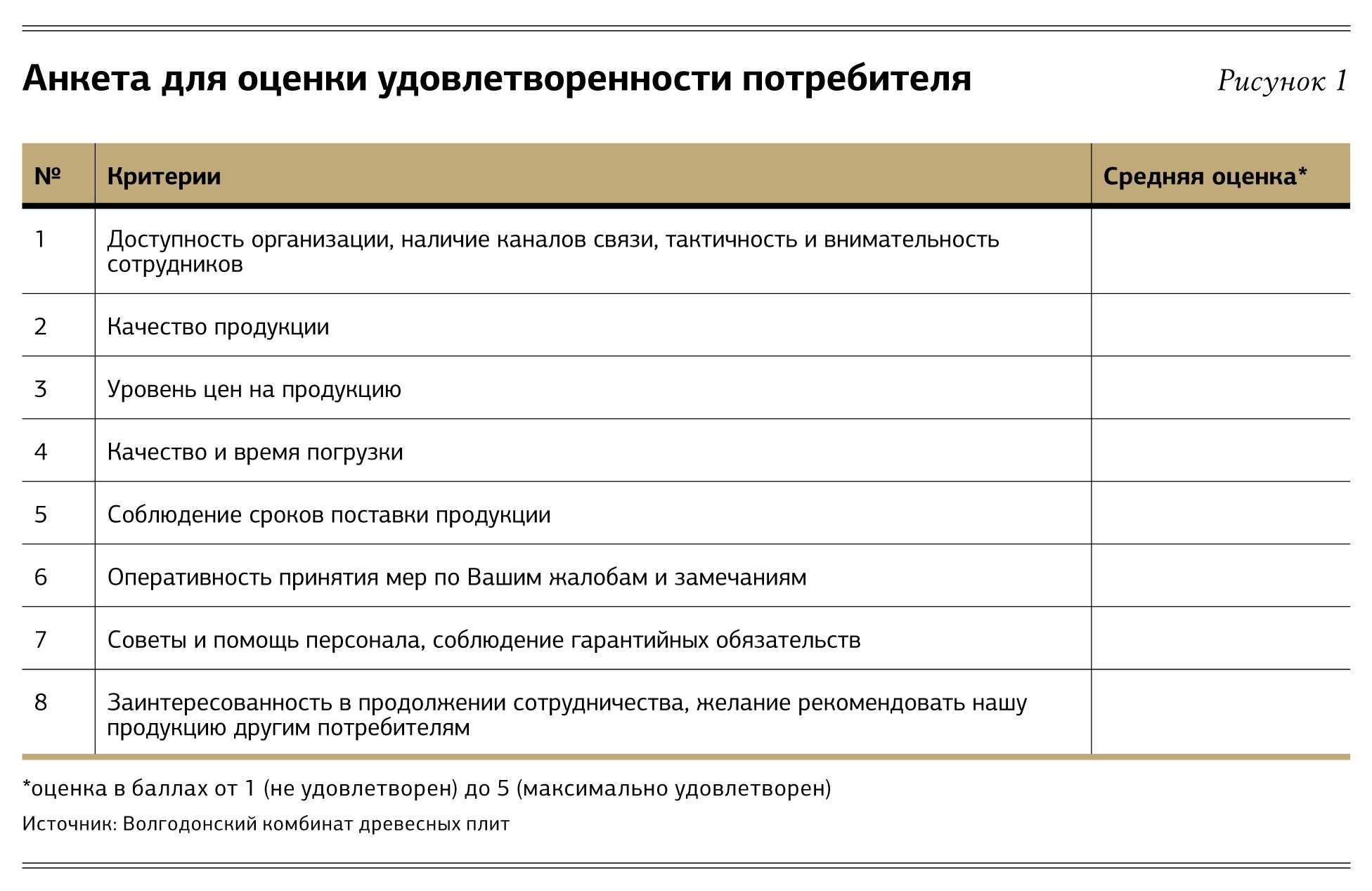 Анкета для дизайнера интерьера: анкета заказчика дизайн-проекта интерьера – какую анкету выбрать —  