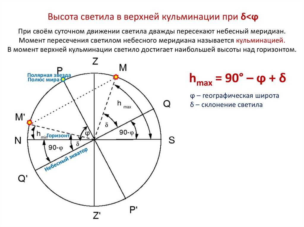 Определение географической широты по астрономическим на-блюдениям