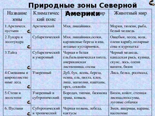 Основные экологические проблемы пустынь и полупустынь и пути их решения