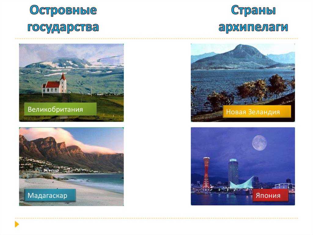 Крупнейшие архипелаги в мире