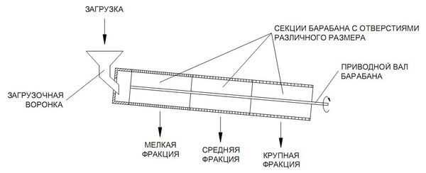 Оборудование агломерационных фабрик