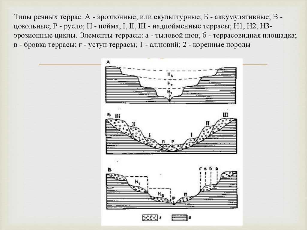 Примеры эоловых аккумулятивных форм рельефа: изучаем типы и особенности