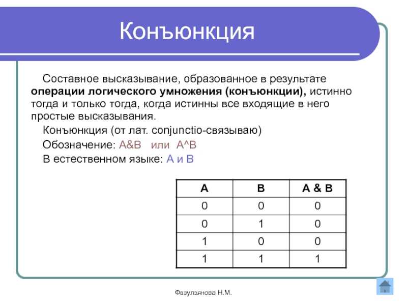 Алгебра логики - основные законы, свойства и формулы раздела информатики