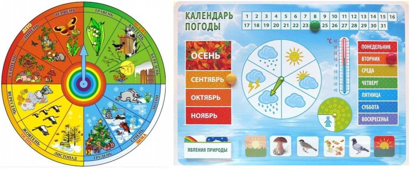 Образец календаря погоды для школьников 1-8 классов: простое руководство по составлению и ведению