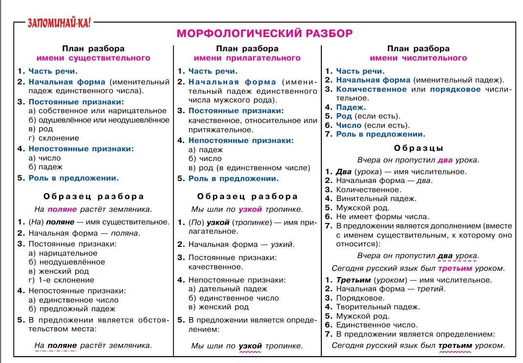 Известная местность как пишется правильно - портал по правильному написанию слов