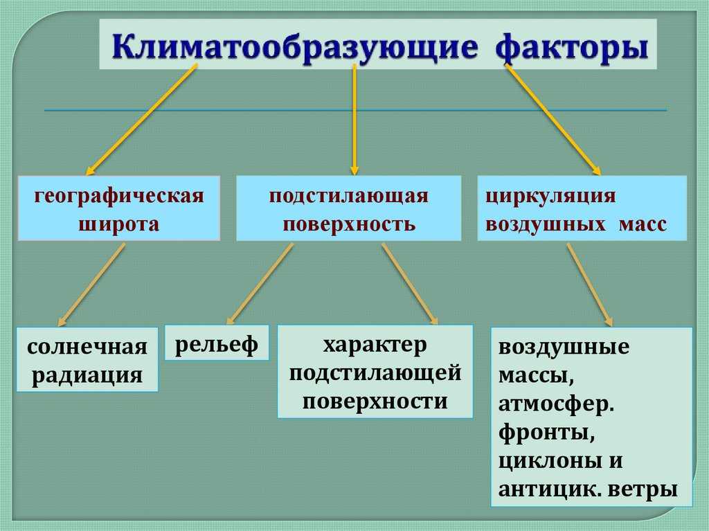 Влияние океанов на климат