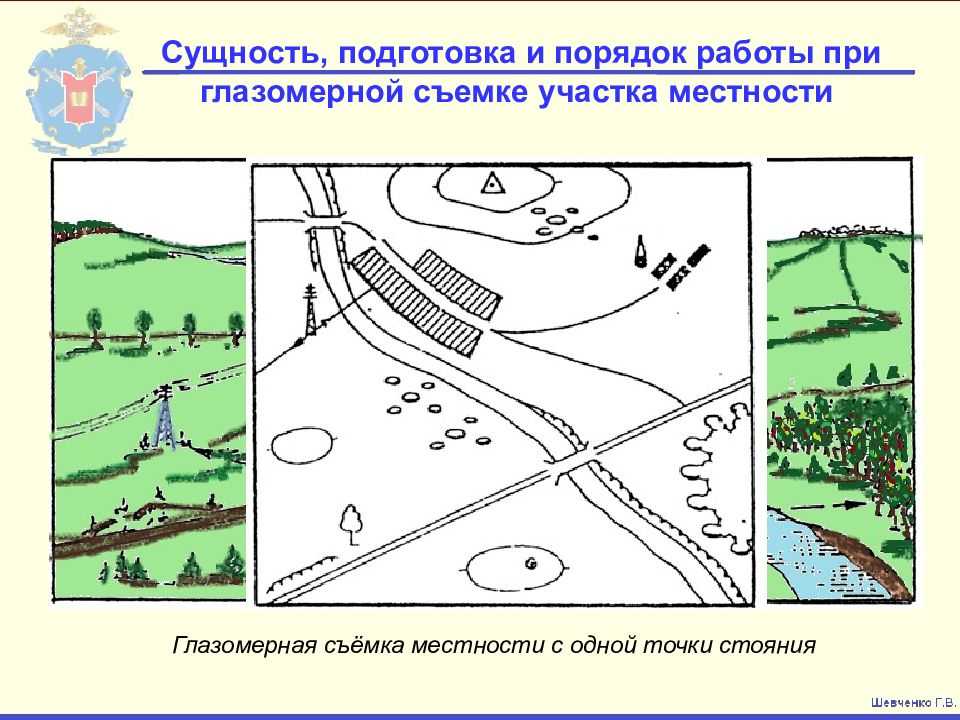 Что называют глазомерной съемкой местности