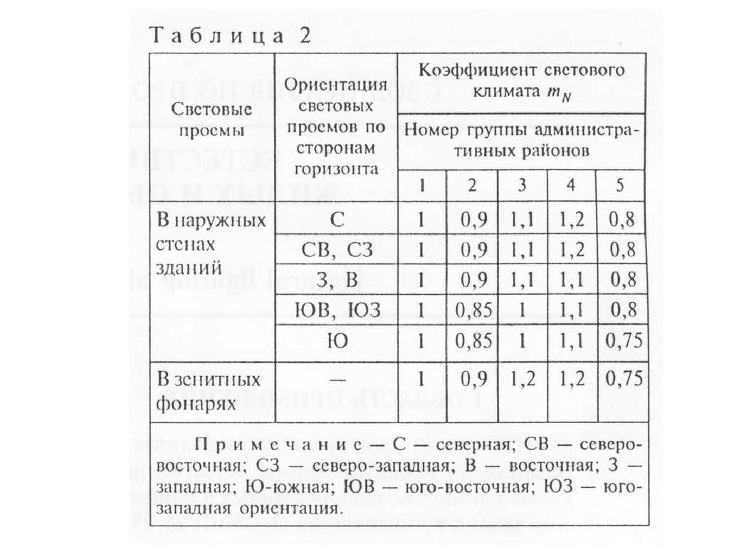Тема солнечная радиация и ее гигиеническое значение. гигиенические характеристики ультрафиолетовой, инфракрасной и видимой части солнечного спектра. методы оценки естественного и искусственного освещения