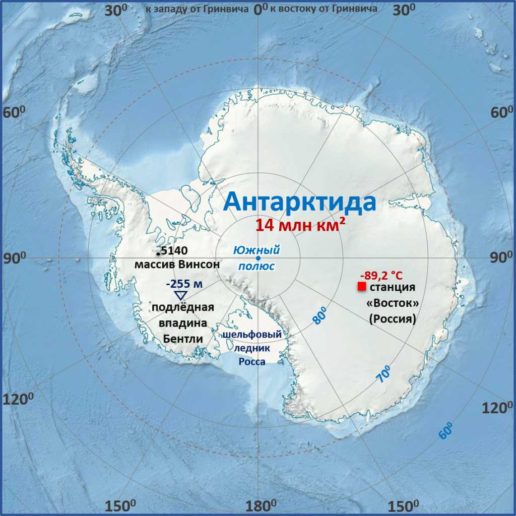 Крайние точки антарктиды - extreme points of antarctica