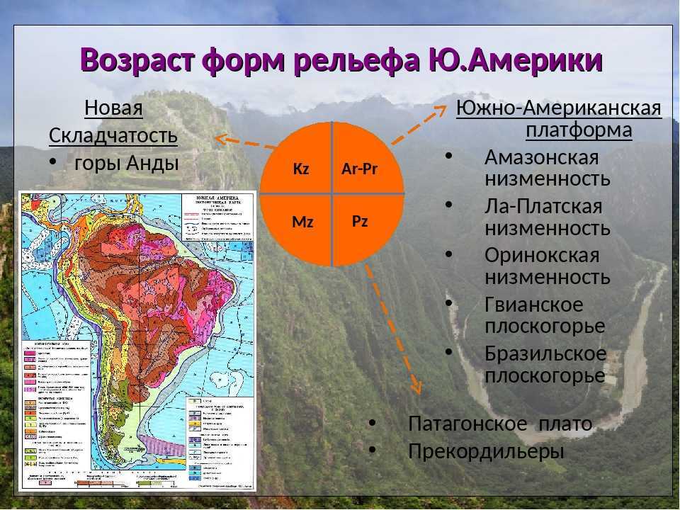Тектоническое строение: