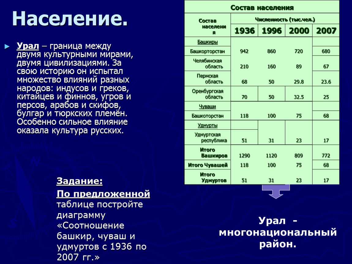 Реферат экономико-географическое положение района