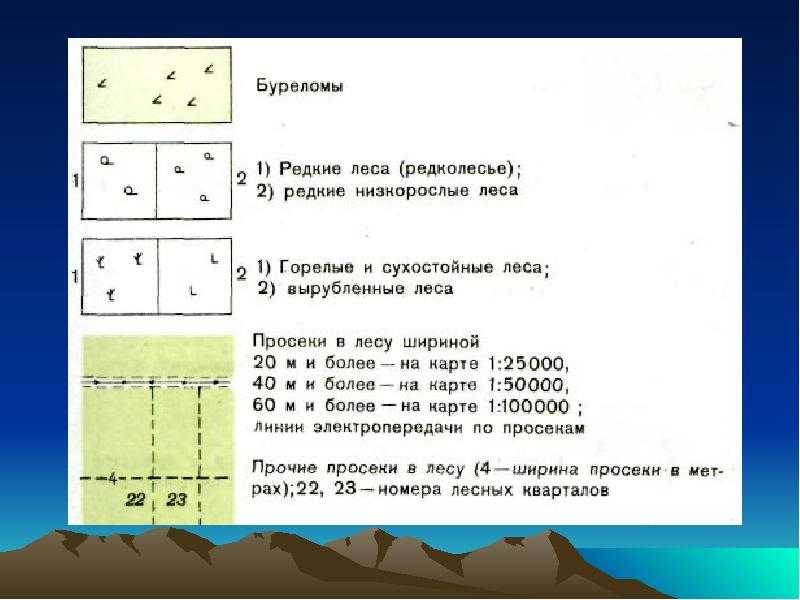 Чтение топографических карт Читать карту – это значит правильно и полно воспринимать символику ее условных знаков, быстро и безошибочно распознавая по