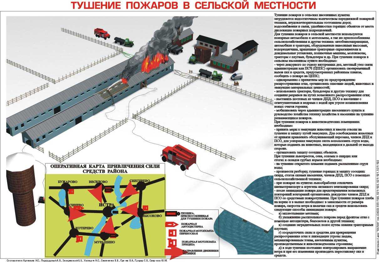 Основы тушения лесных пожаров ⋆ propozhar