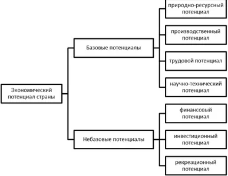 Географическое и экономическое положение нидерландов. курсовая работа экономико-географическое положение нидерландов. внешние экономические связи