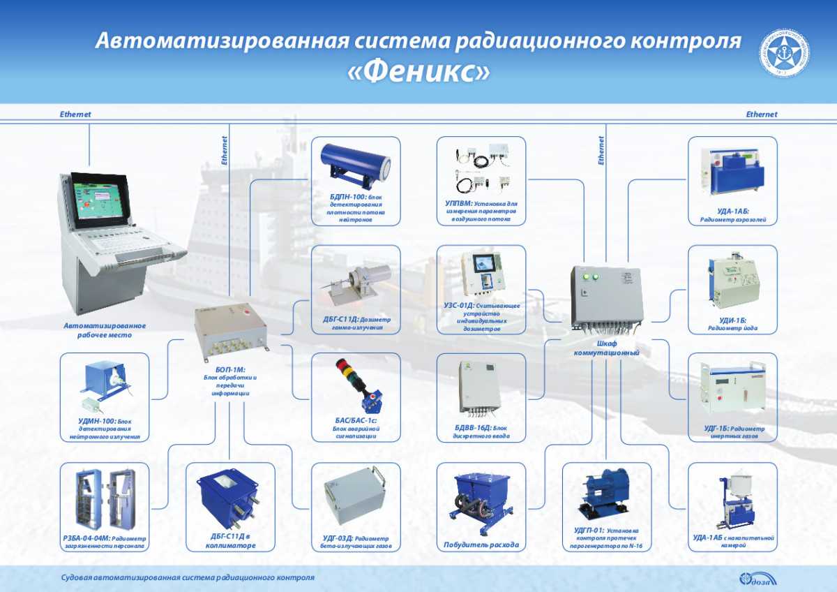 Нормативно-методические документы, регламентирующие методы оценки и подтверждения радиационной и электромагнитной стойкости материалов, электрорадиоизделий. - презентация