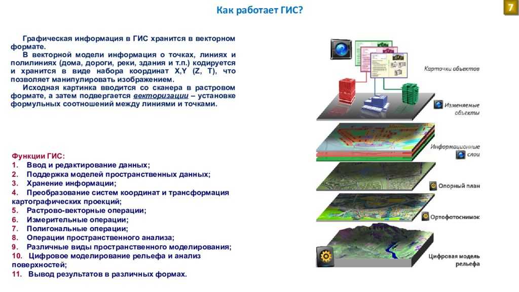 Обзор существующих гис | статья в журнале «молодой ученый»