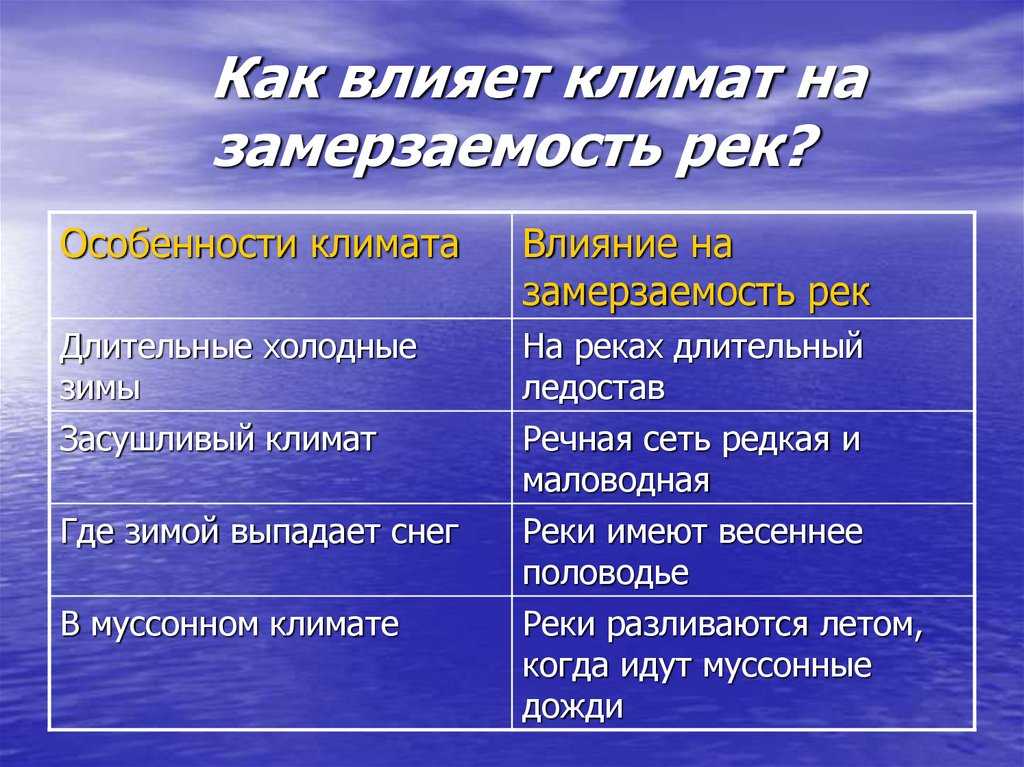 Питание реки зависит от климата