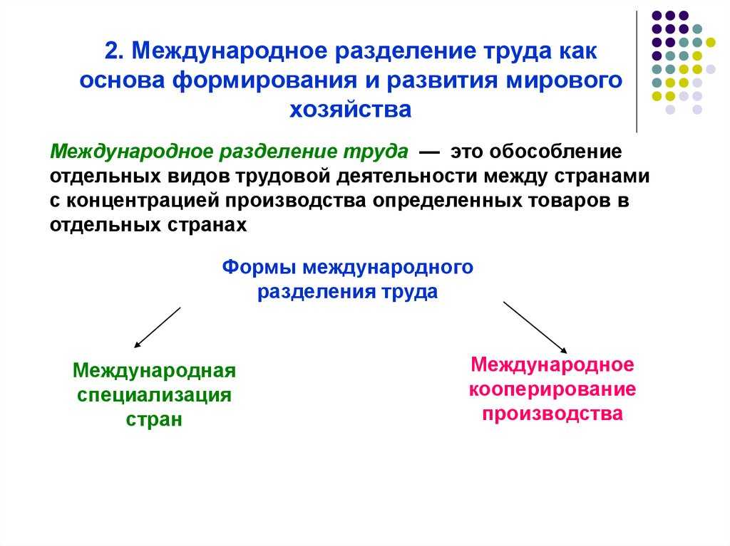Международное географическое разделение труда презентация, доклад, проект