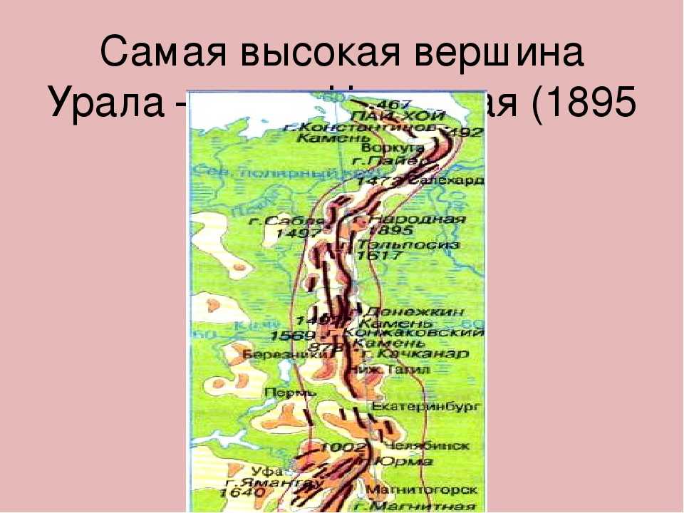 Где находится г народная. гора народная: фото, значение названия