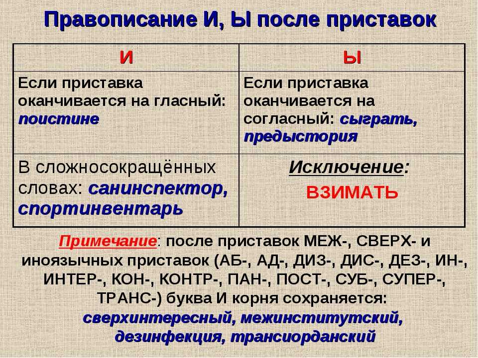 Как правильно пишется слово презентация правильно