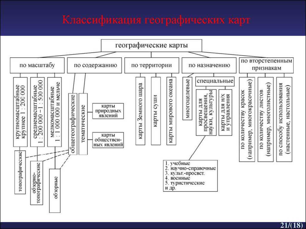 Многообразие карт 6 класс доклад