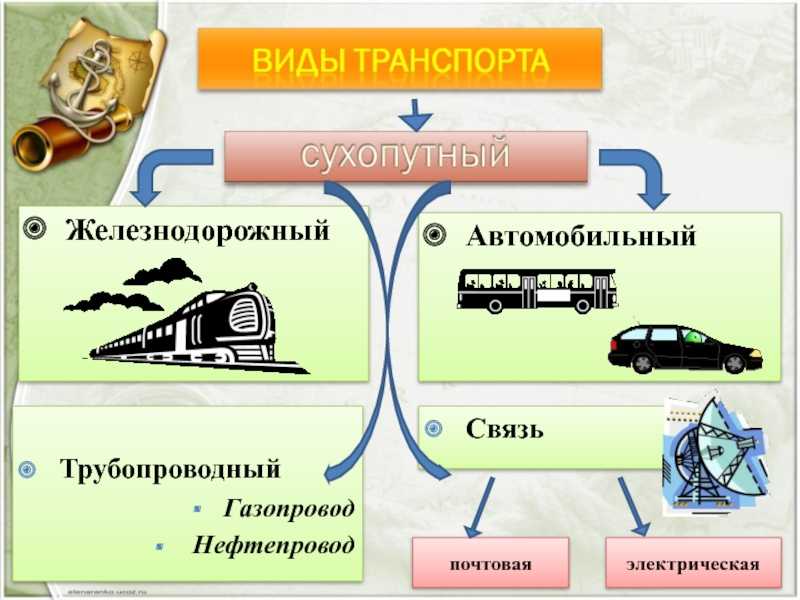 Транспорт 4 9 транспорт. Виды автомобильного транспорта. География транспорта сухопутный транспорт. Виды транспорта автомобильный Железнодорожный. Виды транспорта в России.