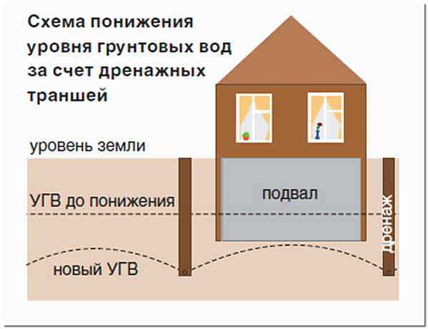 Водоносный горизонт это кратко и понятно