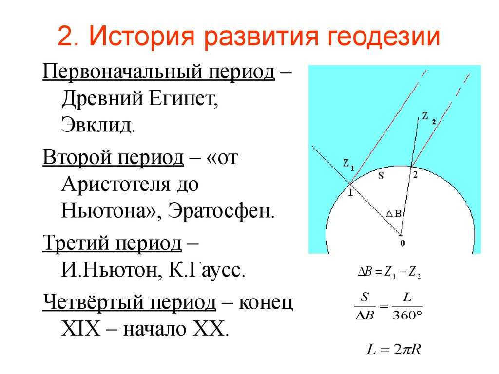 Геодезические сеты: описание, характеристика, виды