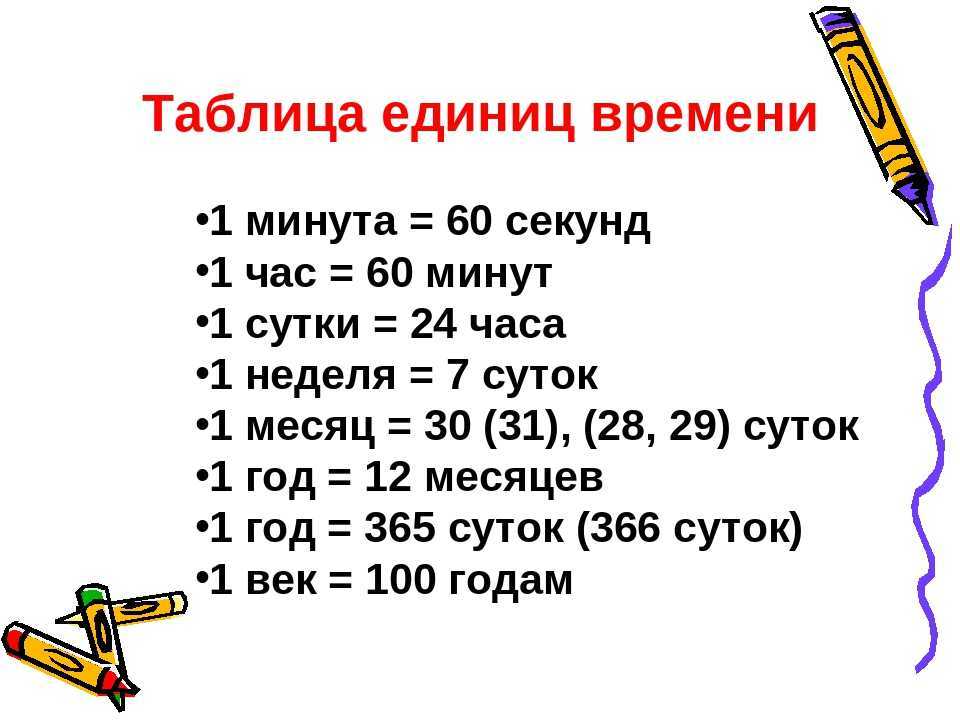 Точность широты и долготы