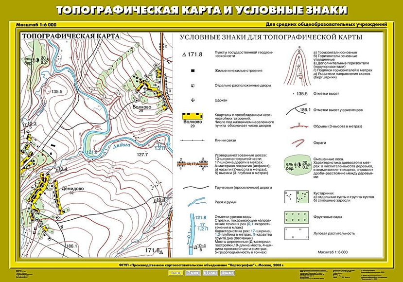 Условные знаки населенные пункты. условные знаки топографических карт (шпаргалка) - управление образования гомельского горисполкома