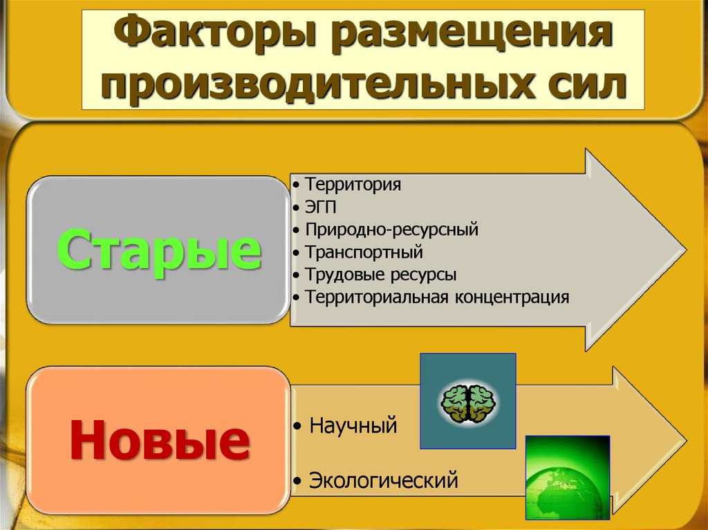 Размещение в географии: определение и принципы