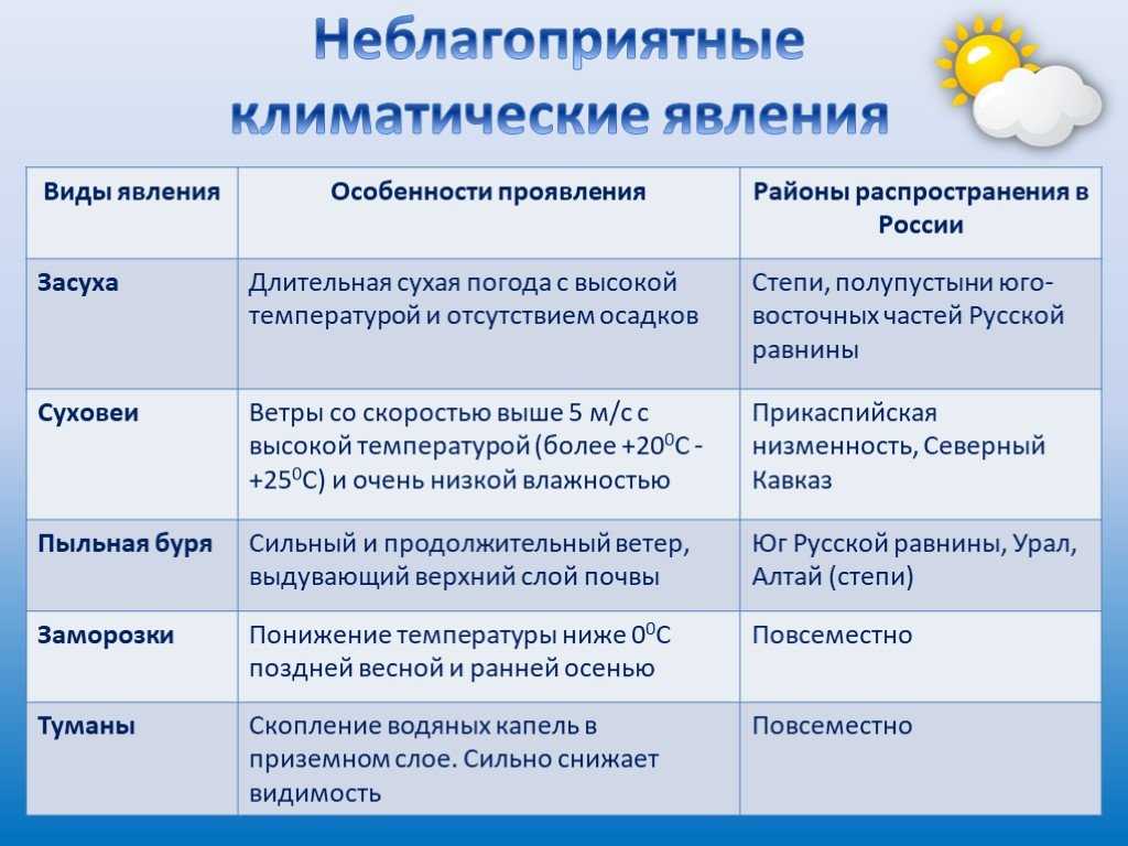 Природные зоны урала - особенности и разнообразие климата, флоры и фауны