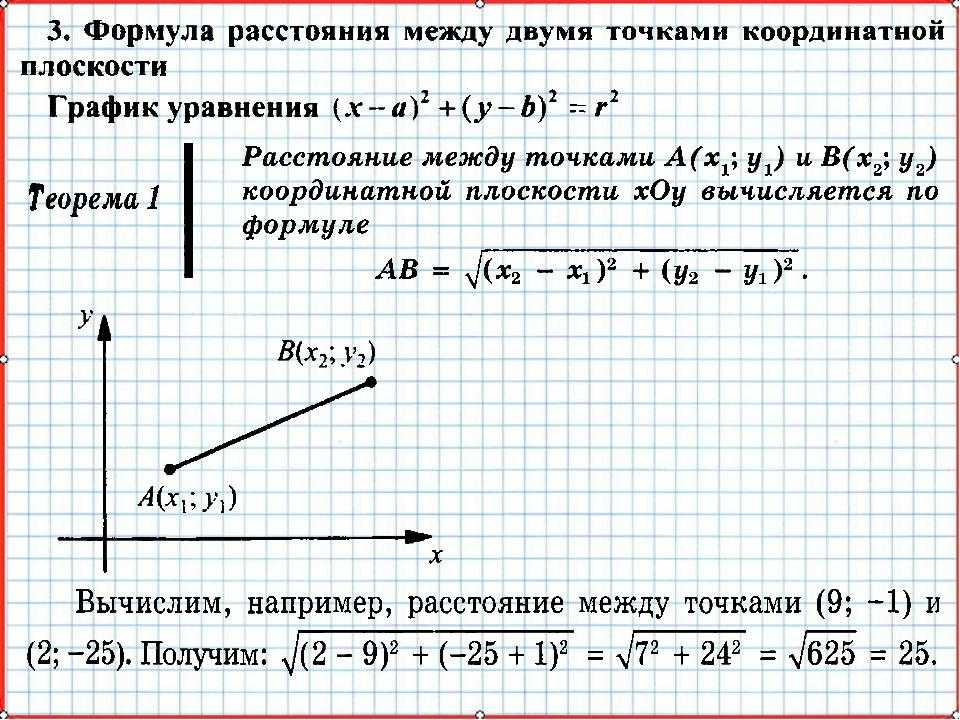 Sodpm.ru | книга - измерения по карте