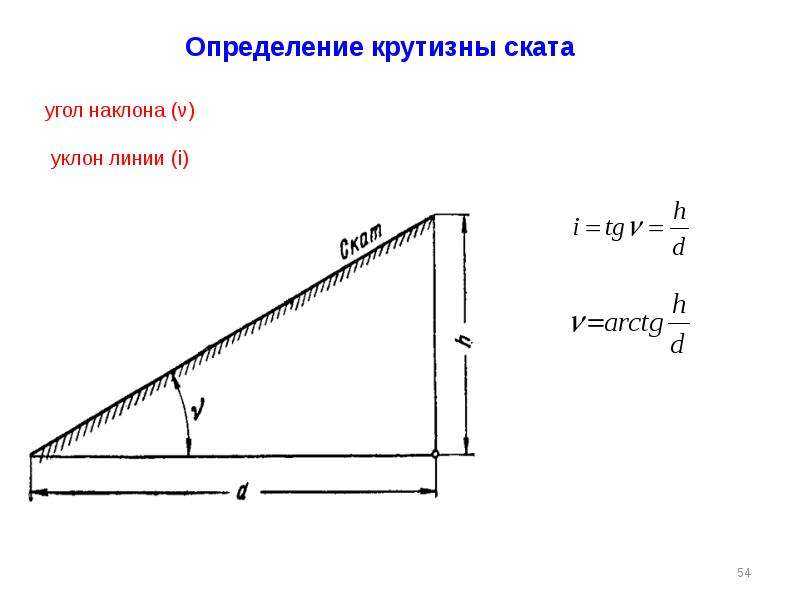Как на топографической карте прочитать рельеф