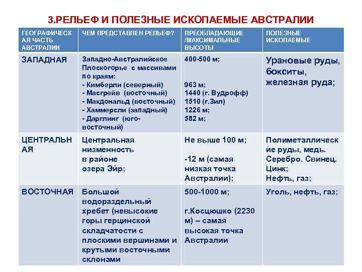 Австралия – государство, географическое положение и значение материка