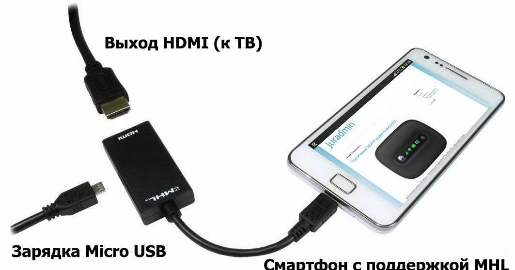 Как подключить телевизор haier к телефону андроид